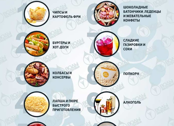 10 самых вредных популярных продуктов, вы должны это знать